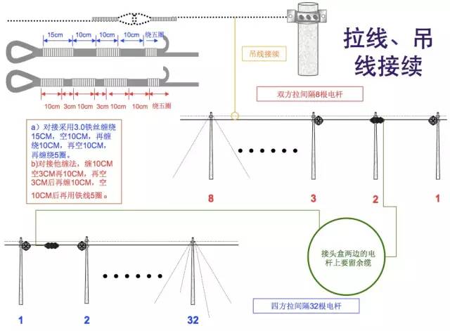 电杆弓形拉线安装图图片